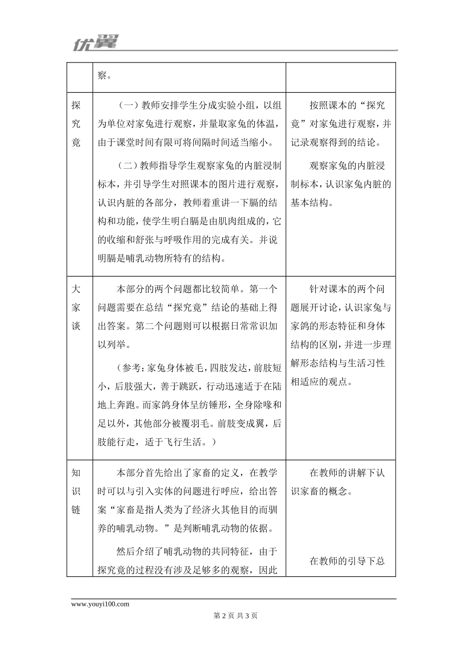 7.第七节哺乳动物【备份】.doc_第2页