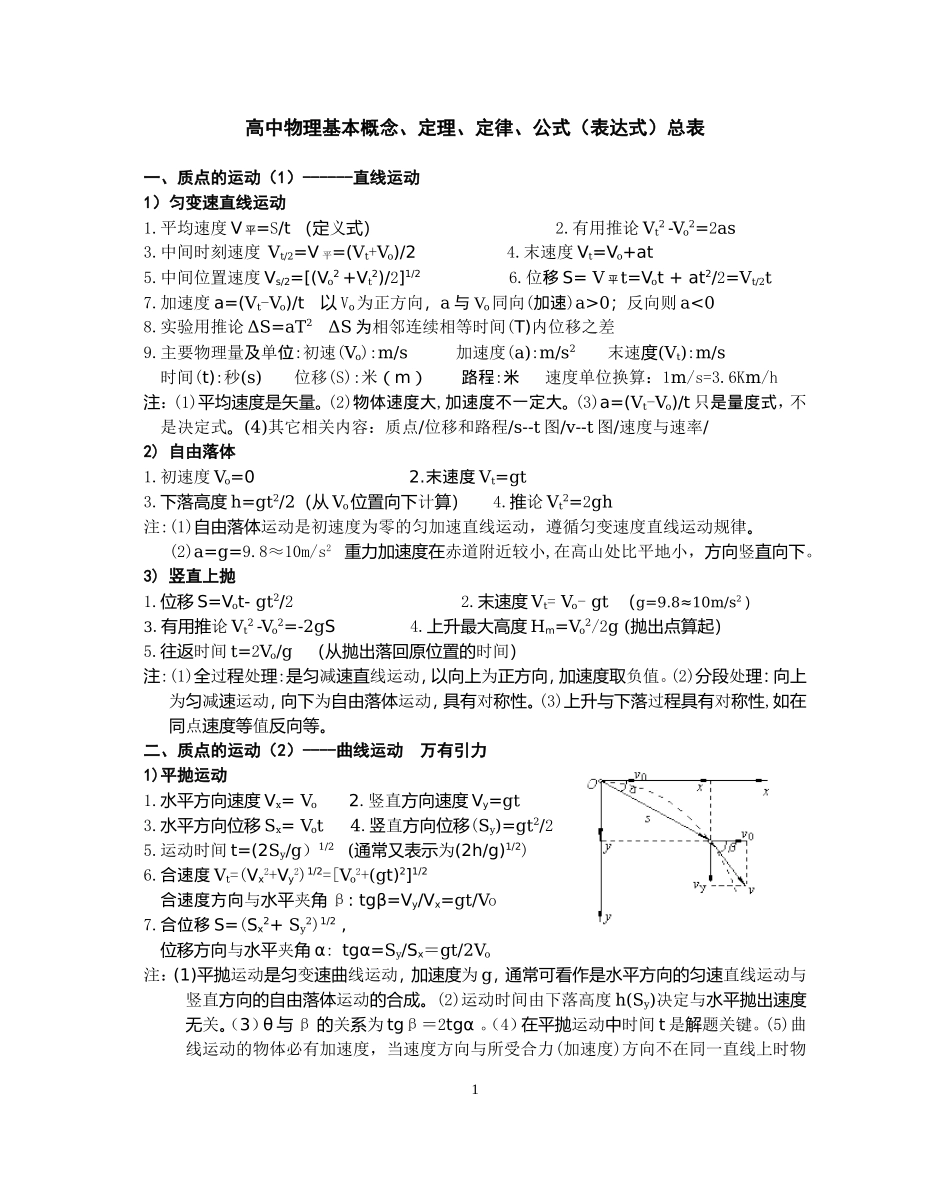 194高中物理公式大全.doc_第1页