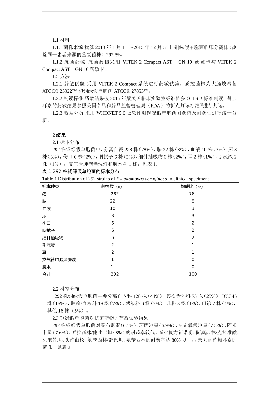 2013 -2015 年铜绿假单胞菌耐药性监测.doc_第2页