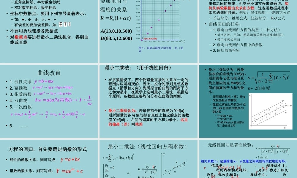 2012年11级学生一级物理实验绪论3-2003.ppt