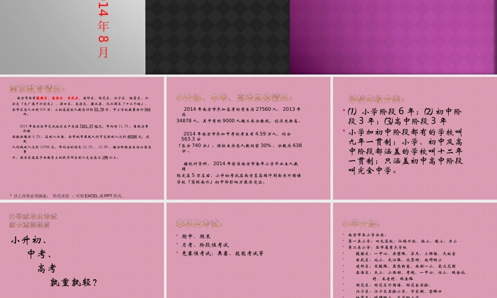 2014南京学情考情浅析(备注：中考从2015年开始改革）.ppt