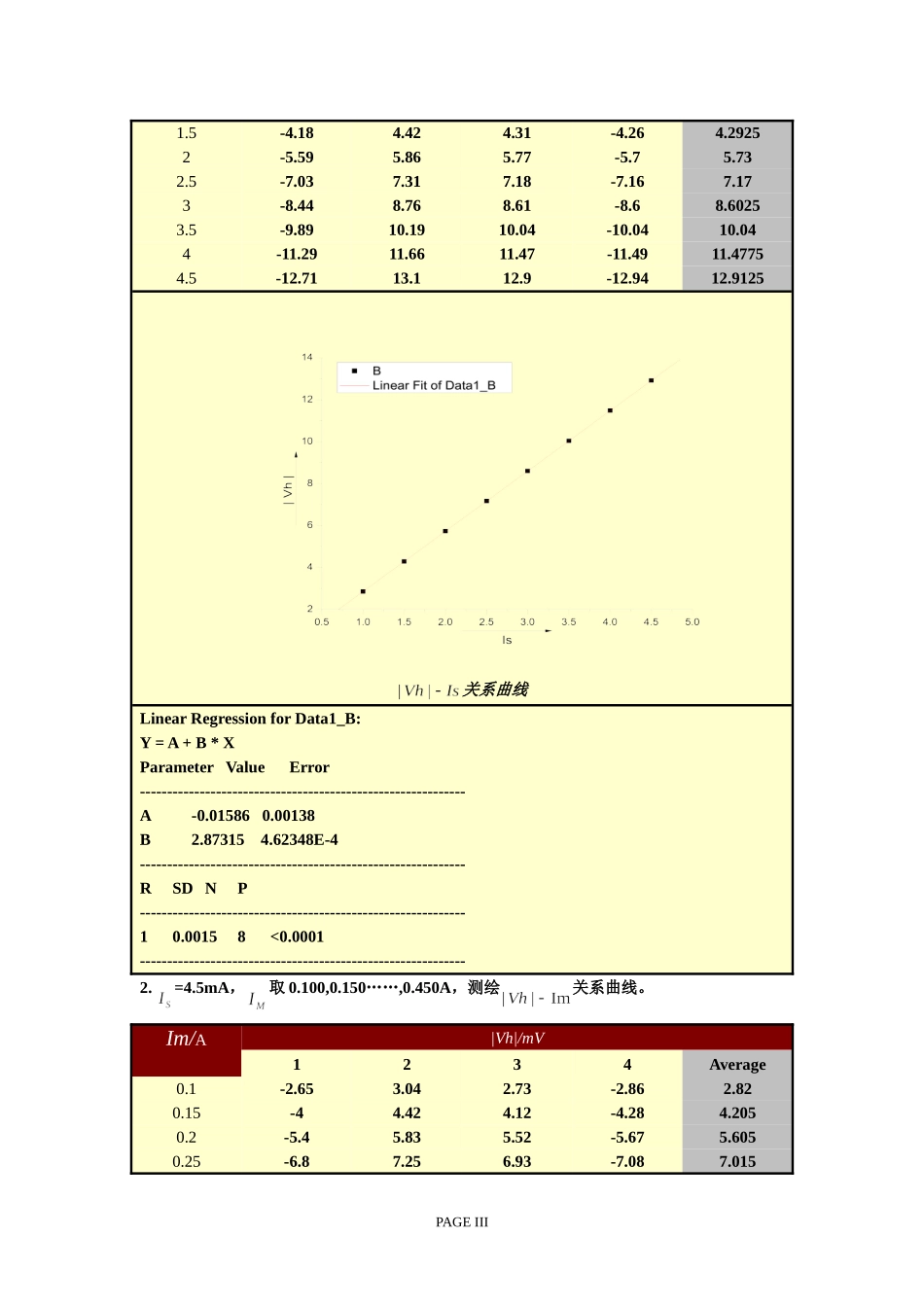 1通过霍尔效应测量磁场.doc_第3页