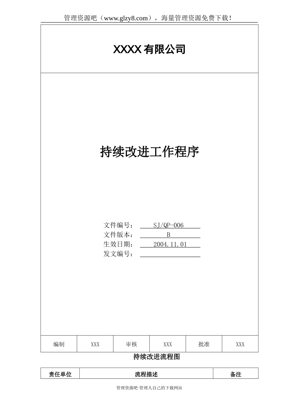 006 持续改进工作程序.doc_第1页