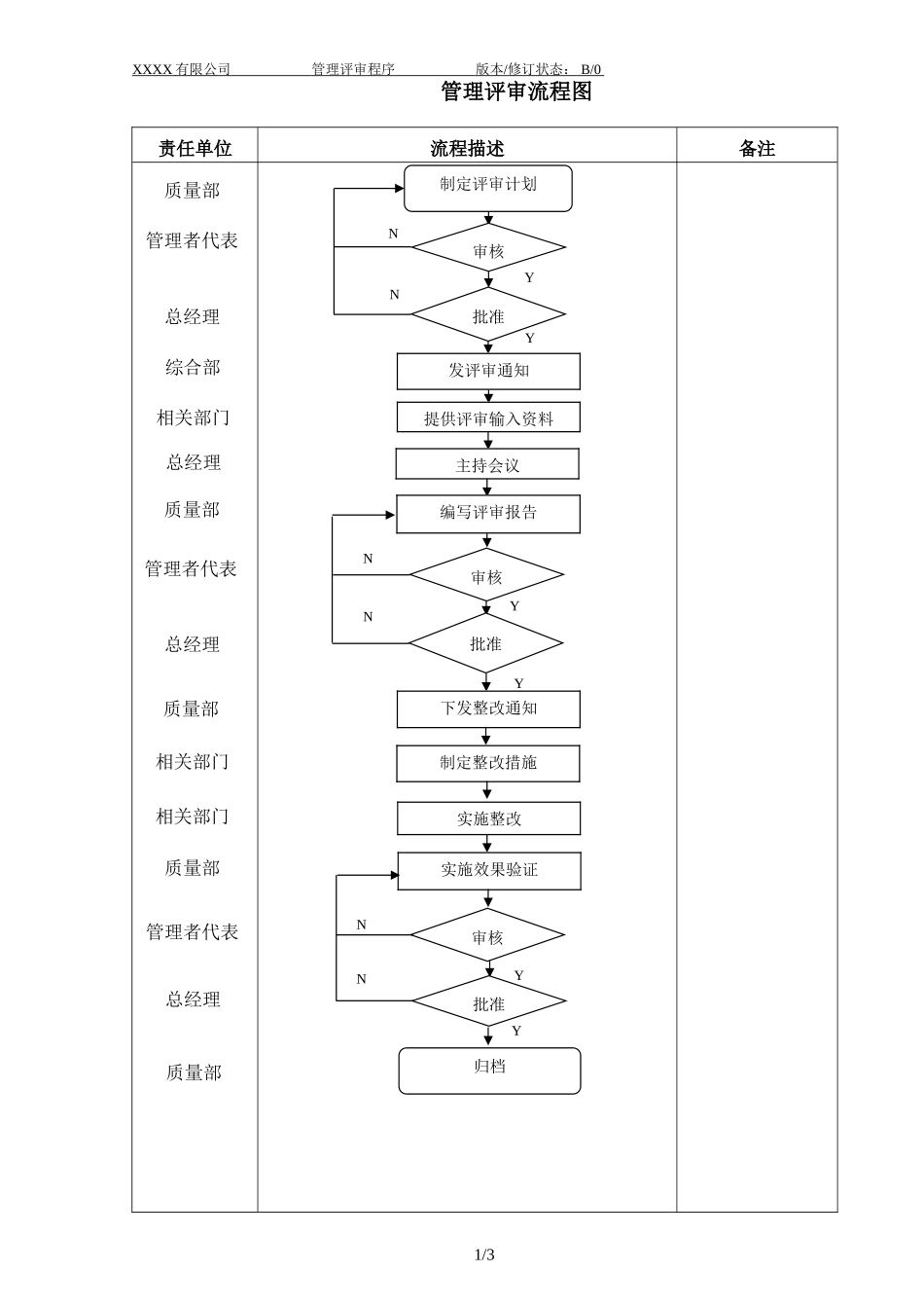 004 管理评审程序.doc_第2页