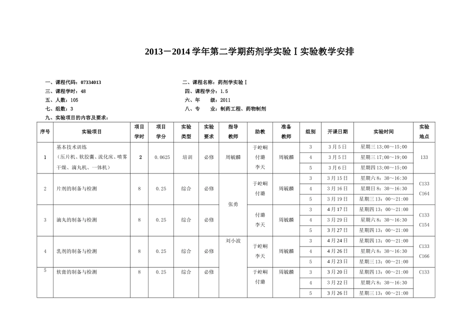 2013－2014学年第二学期药剂学实验Ⅰ实验教学安排.doc_第1页