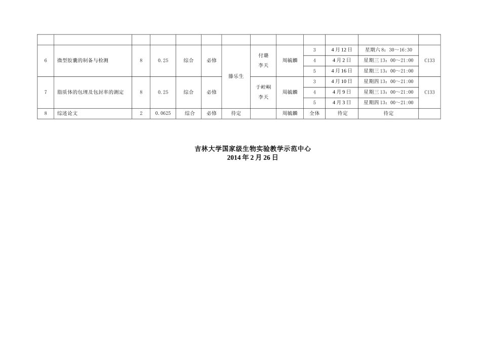 2013－2014学年第二学期药剂学实验Ⅰ实验教学安排.doc_第2页