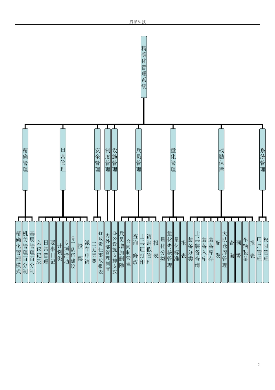19软件详细设计说明书1.doc_第3页