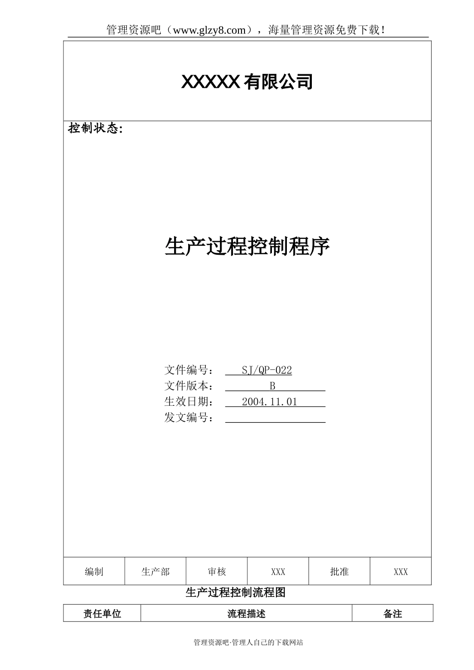 022 生产过程控制程序.doc_第1页