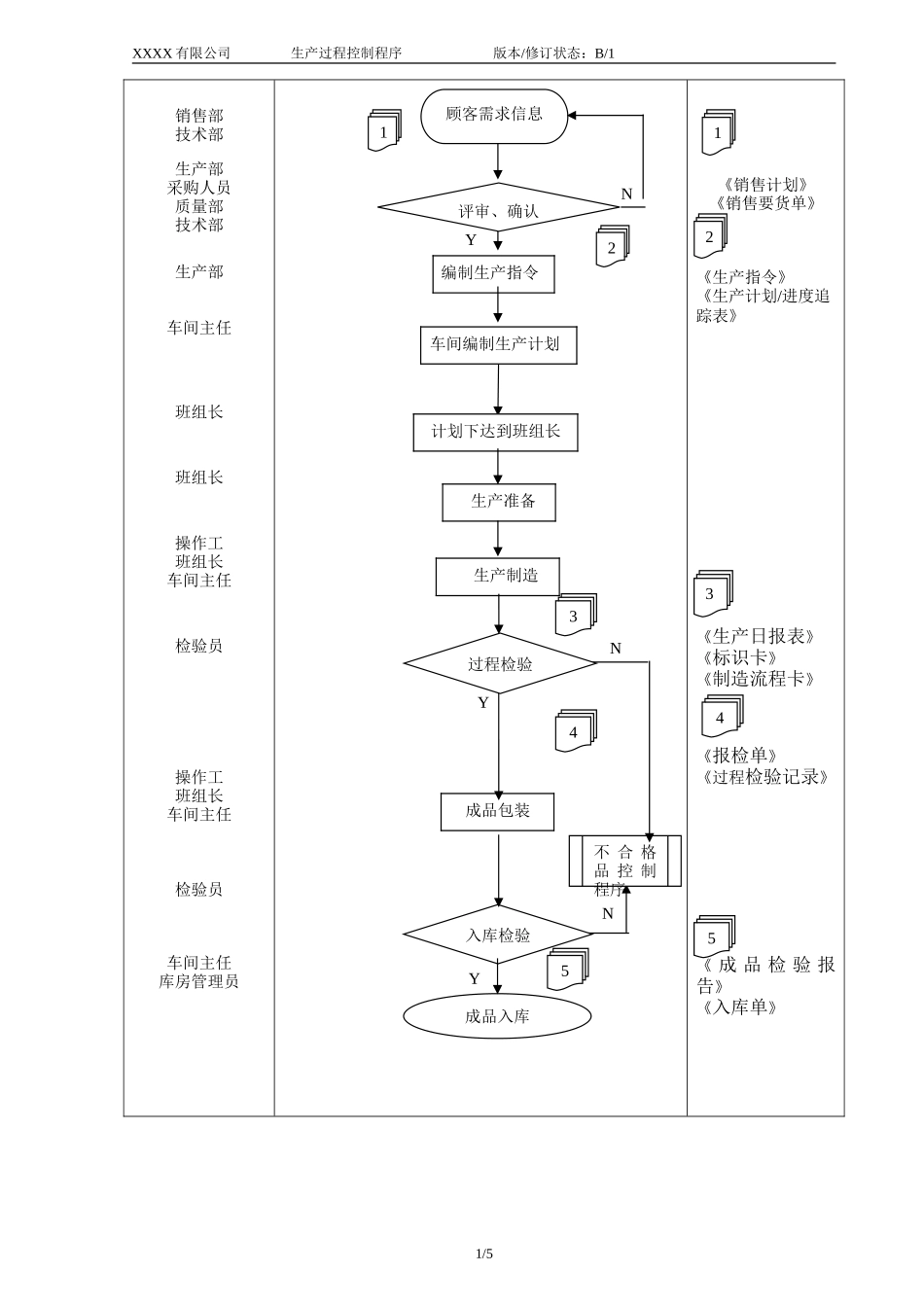 022 生产过程控制程序.doc_第2页