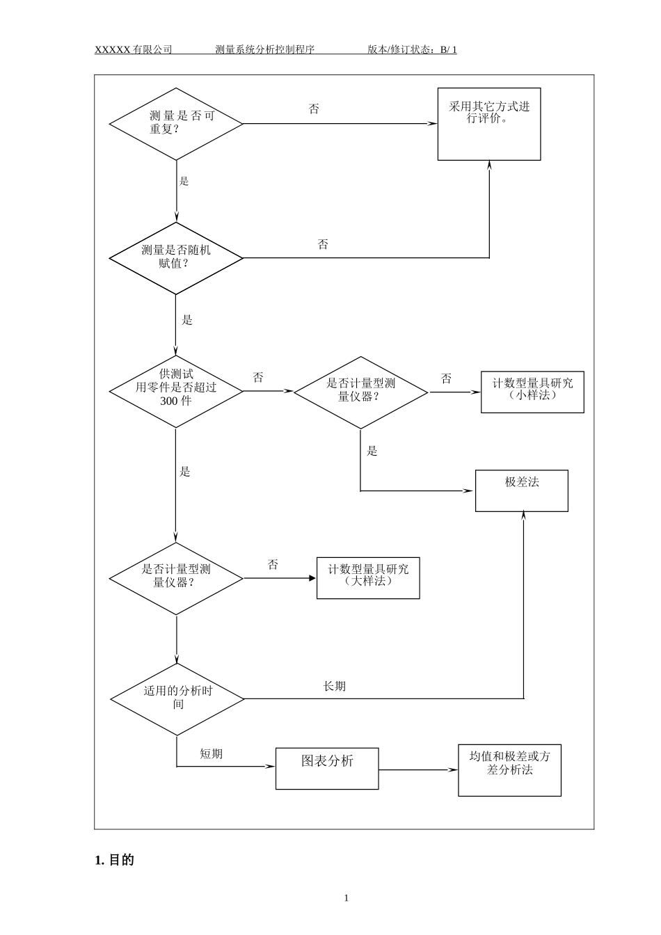 030 测量系统分析控制程序.doc_第2页