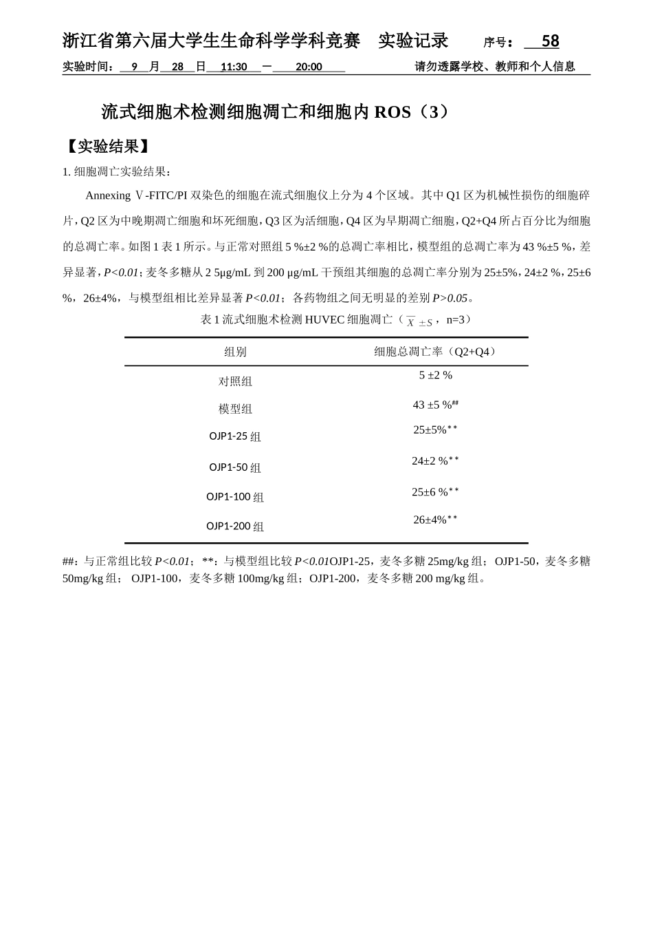 58-0928-实验结果-流式细胞术检测细胞凋亡和细胞内ROS（3）.doc_第1页