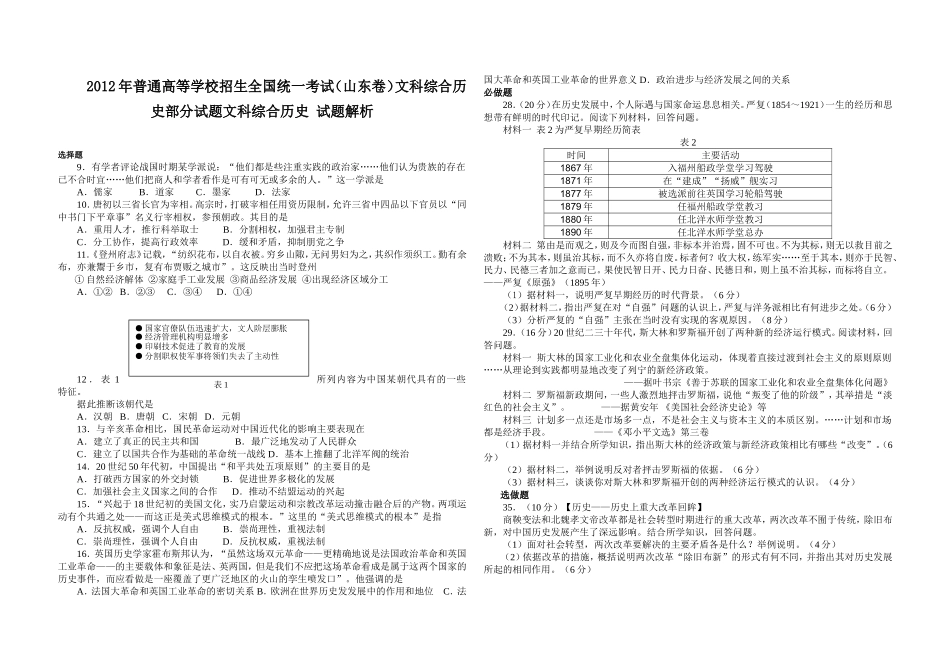 2012年高考真题 历史(山东卷)（原卷版）.doc_第1页