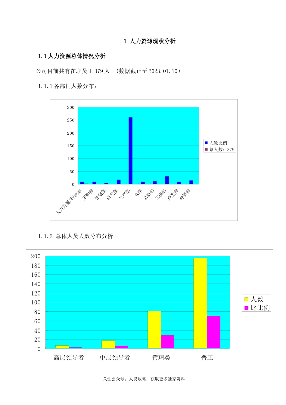 【人力资源部】年度工作总结及工作计划范文（18页）.doc_第3页