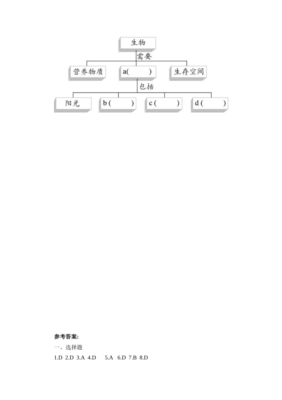 《生物圈是最大的生态系统》习题6 含答案.doc_第3页