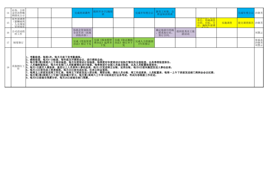 【工具】人力资源部年度重要工作事项甘特图.xlsx_第2页