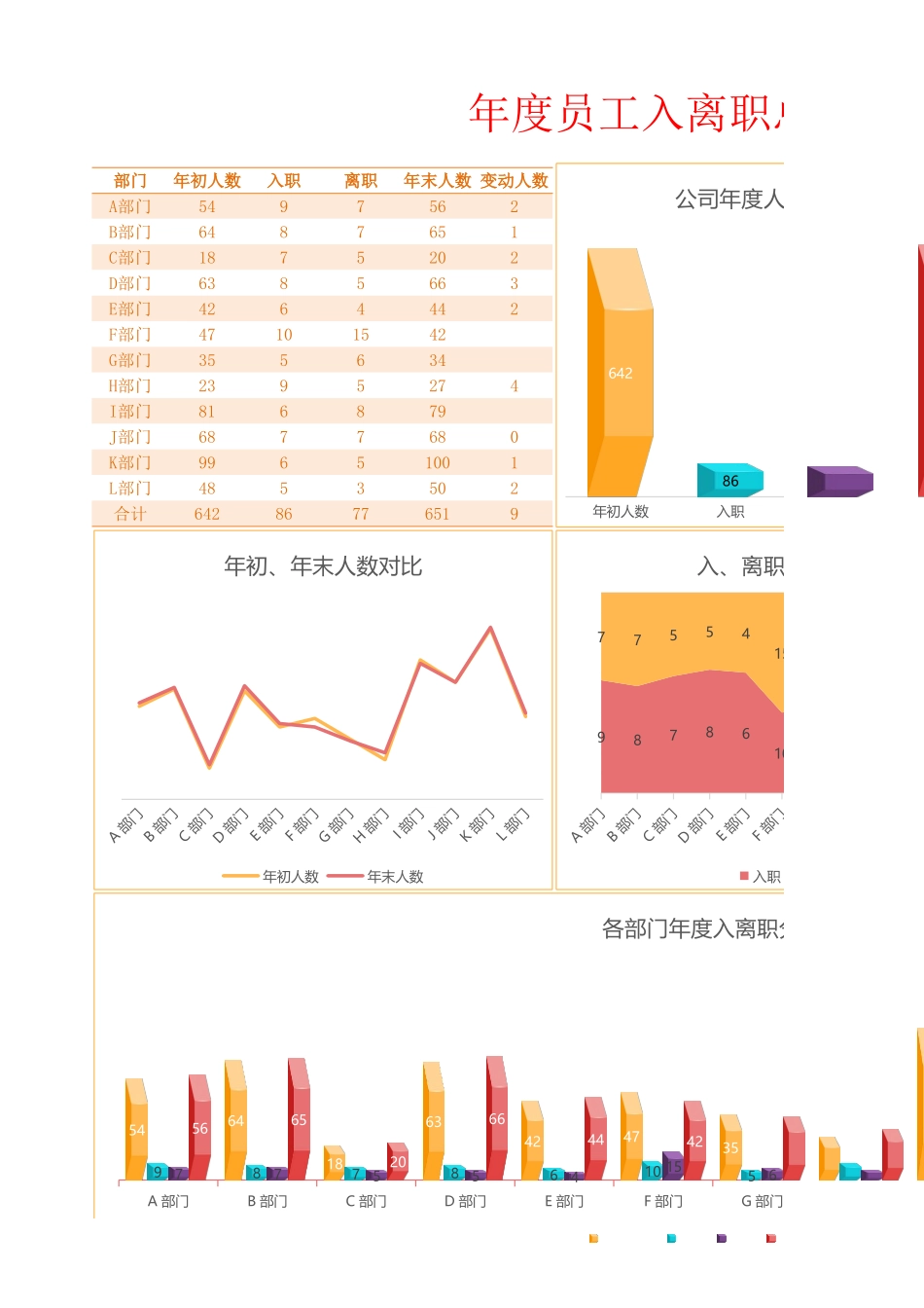 【员工流动】人力资源年度入离职分析.xlsx_第1页