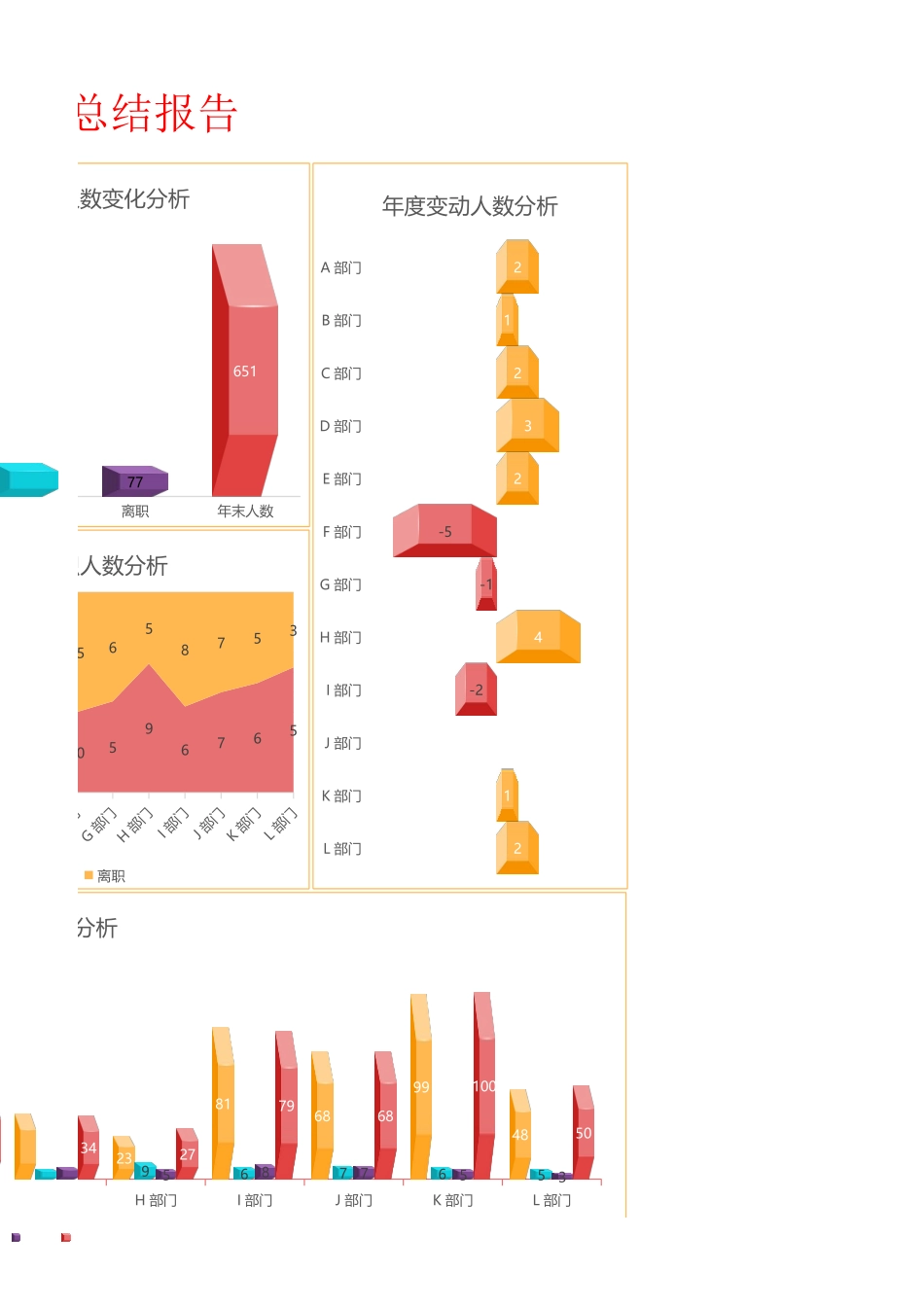 【员工流动】人力资源年度入离职分析.xlsx_第3页