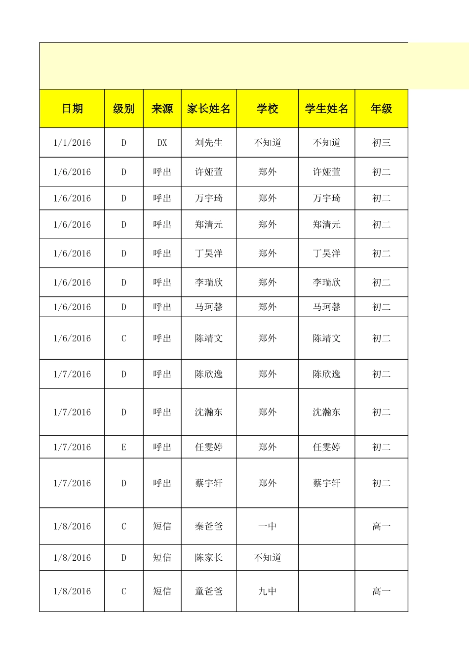 2016 1月份新资源统计表.xlsx_第1页