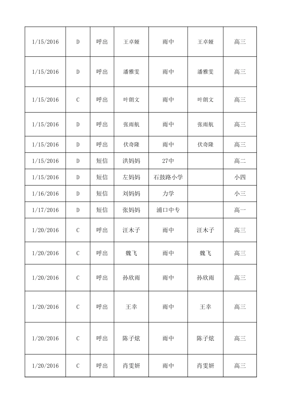 2016 1月份新资源统计表.xlsx_第3页