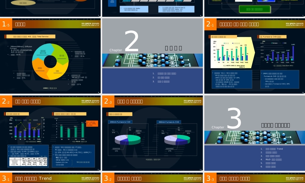 韩国某精密制造公司业务介绍 版式配色很ok.pptx