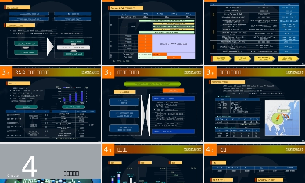 韩国某精密制造公司业务介绍 版式配色很ok.pptx