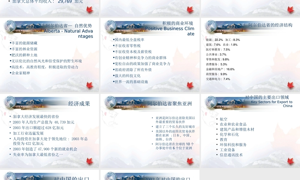 加拿大略览.ppt