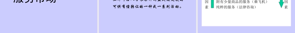 服务营销学.ppt