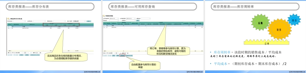 服装net报表专题.ppt