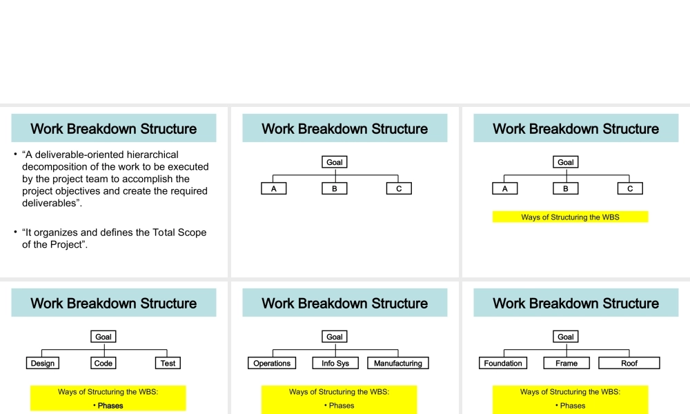 03_5_WBS_Presentation.ppt