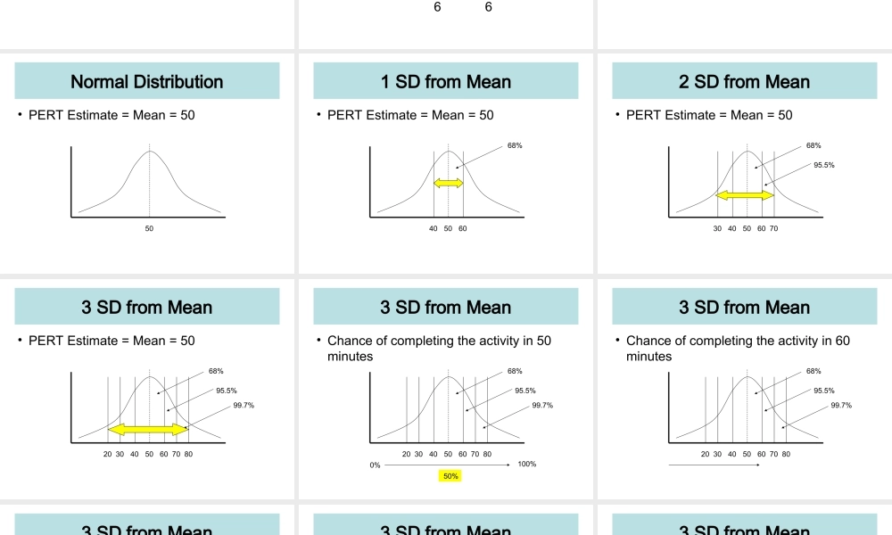 04_4_PERT_Presentation.ppt