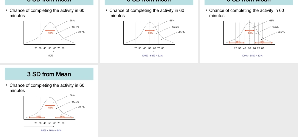 04_4_PERT_Presentation.ppt