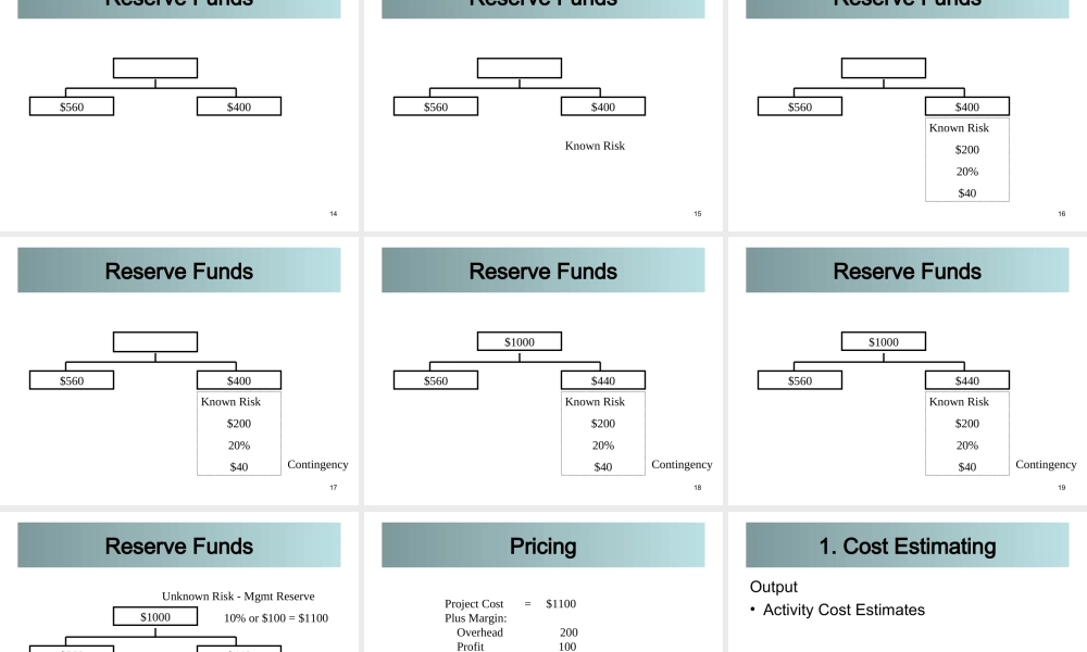 05_0_Cost_100206.ppt