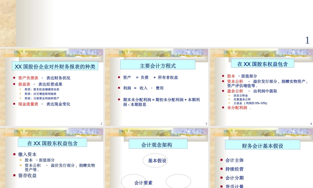 会计实务总结.ppt