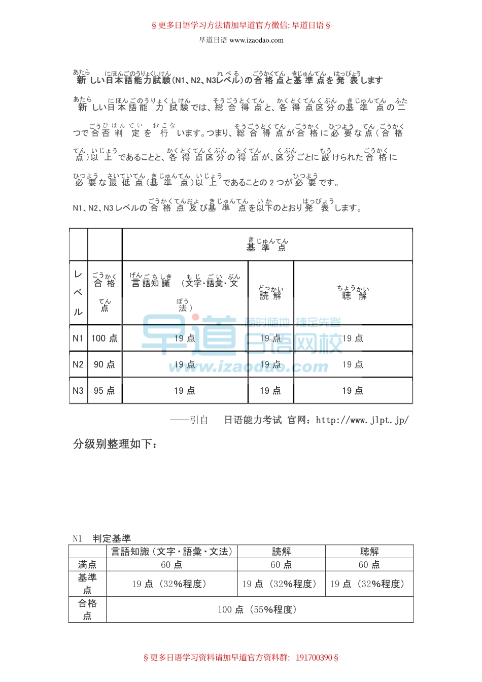 考级特训(他动词自动词).pdf_第2页