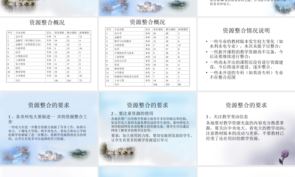 加强资源整合.ppt