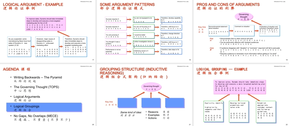 金字塔写作原则.ppt