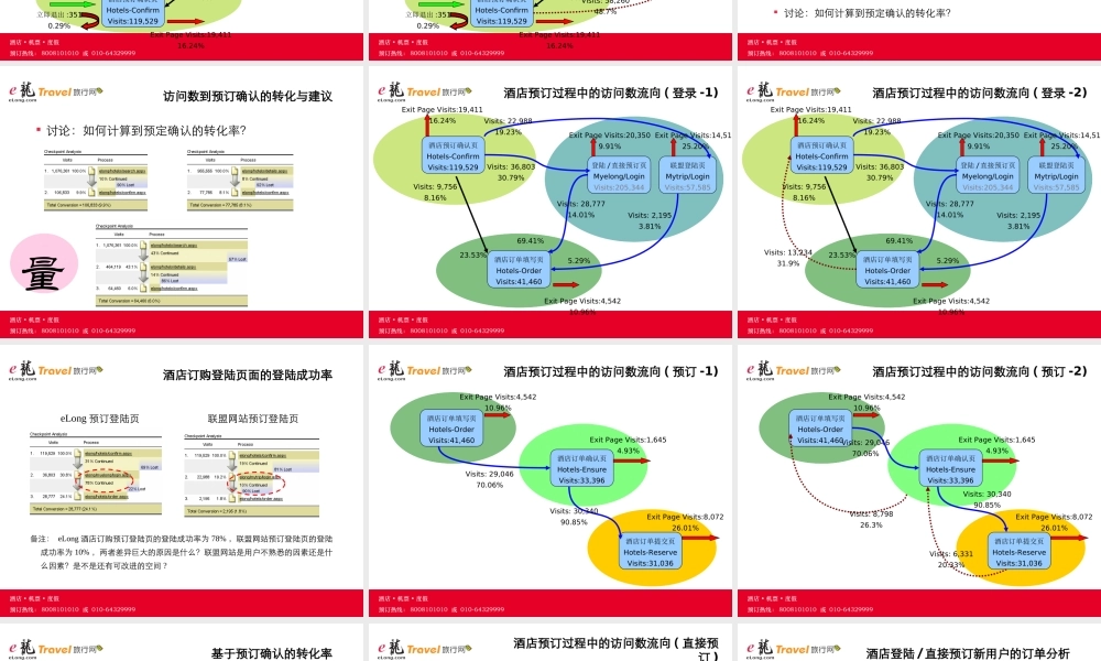 酒店预订流程转化与页面效率分析 .ppt