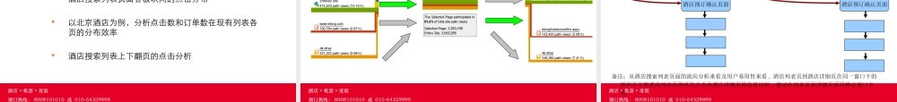酒店预订流程转化与页面效率分析 .ppt