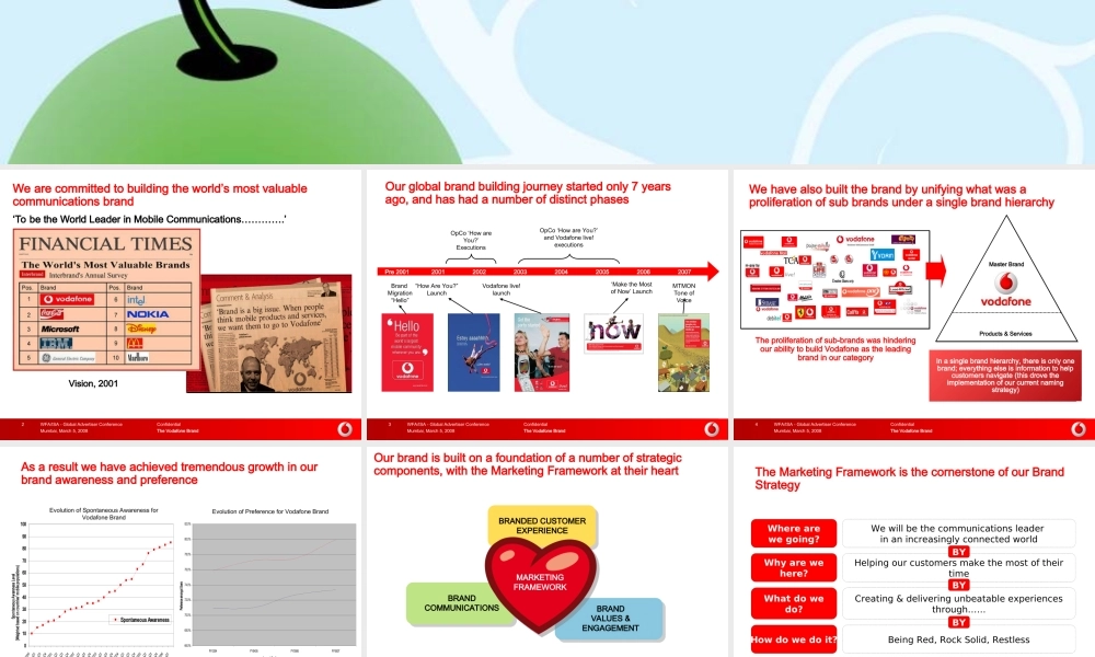 500强沃达丰创意PPT模板.ppt