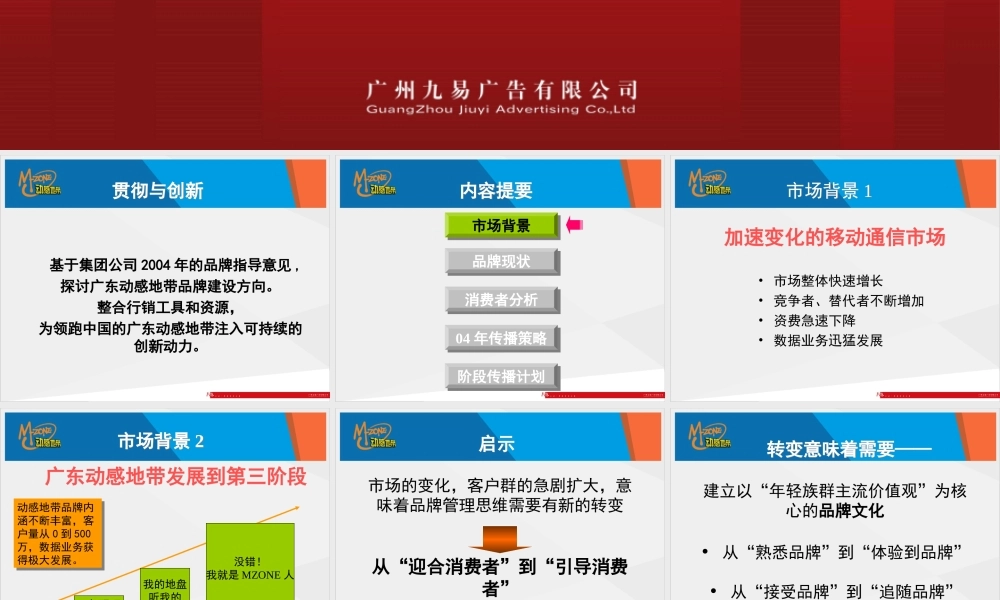 2004年广东动感地带品牌建设方案.ppt
