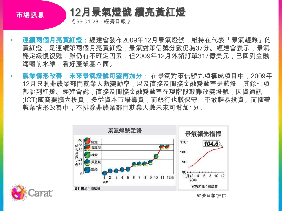 凱絡媒體週報 100125-100131 .pdf_第3页