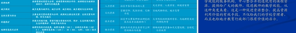 课程开发.ppt