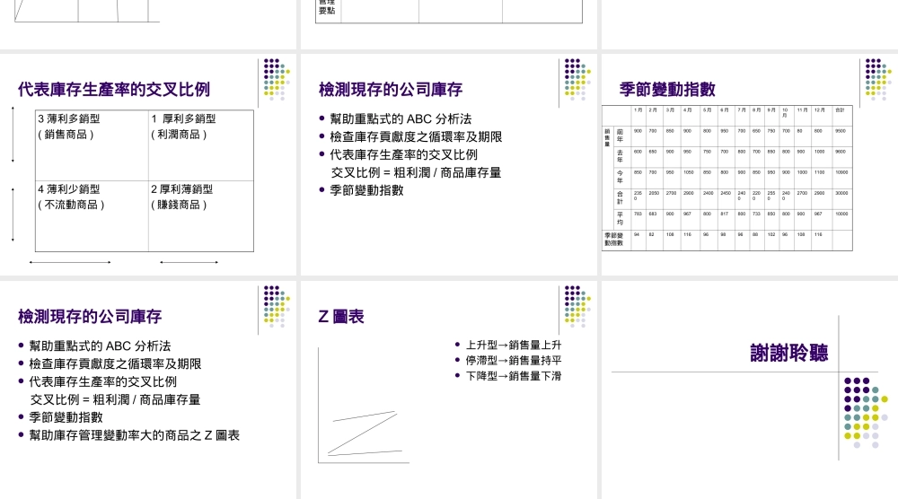 庫存管理簡介.ppt