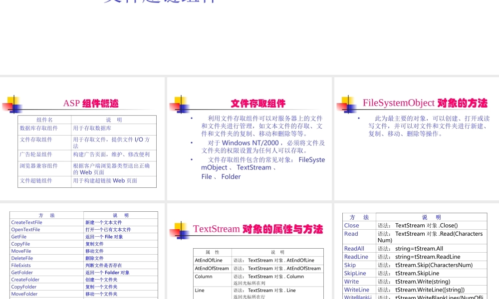 ASP的内置组件.ppt