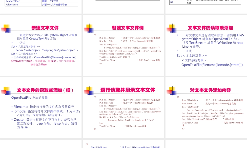 ASP的内置组件.ppt