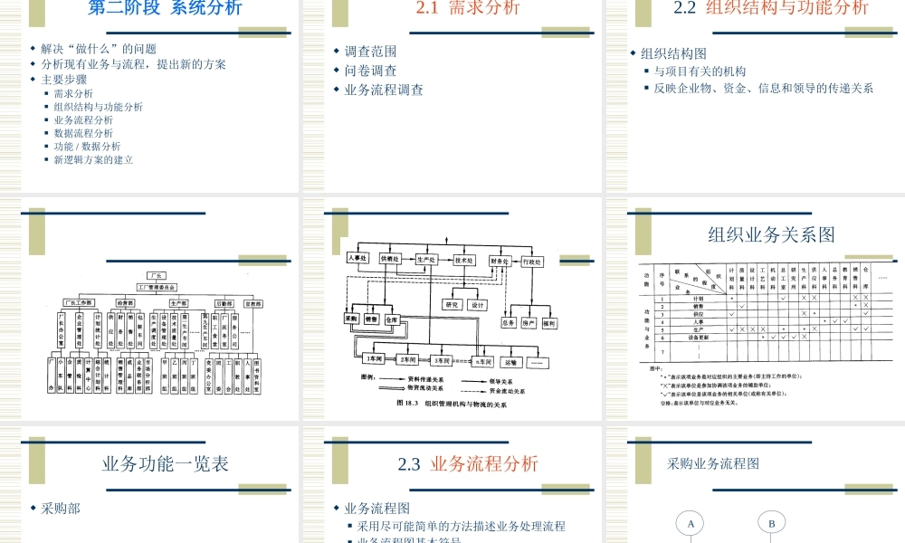 A公司管理信息系统.ppt