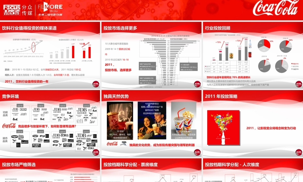 COKE2011年电影媒体投放建议.ppt