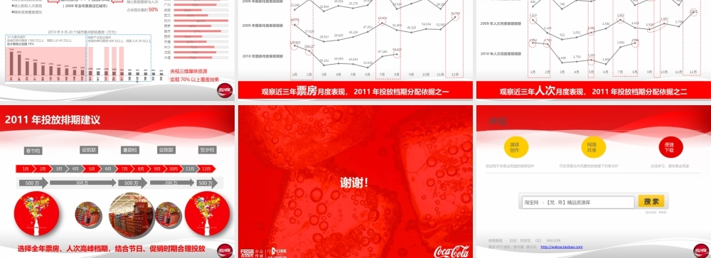 COKE2011年电影媒体投放建议.ppt