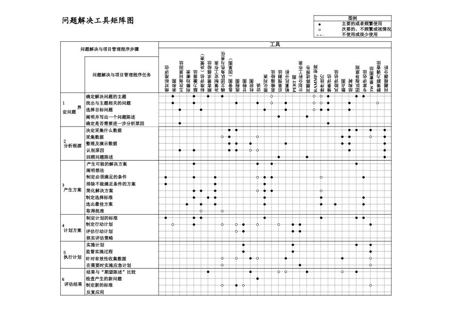 0-问题解决工具矩阵图.xls_第1页