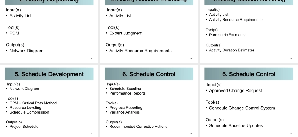 05_00_Day2_Review_101806.ppt